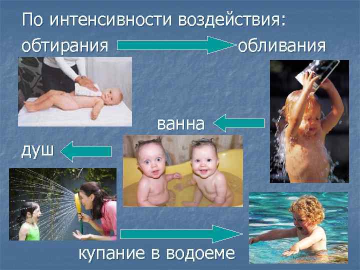По интенсивности воздействия: обтирания обливания ванна душ купание в водоеме 
