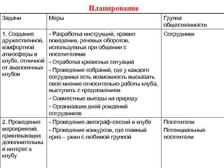 Планирование Задачи Меры Группа общественности 1. Создание дружественной, комфортной атмосферы в клубе, отличной от