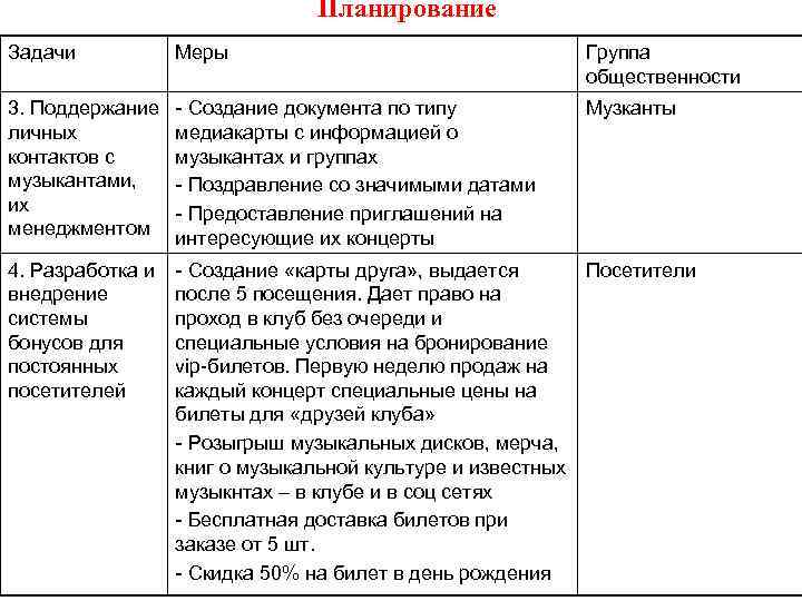 Планирование Задачи Меры Группа общественности 3. Поддержание личных контактов с музыкантами, их менеджментом -