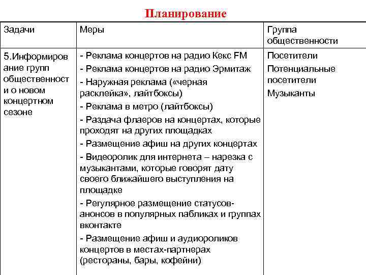 Планирование Задачи Меры Группа общественности 5. Информиров - Реклама концертов на радио Кекс FM