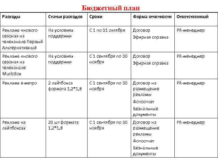 Бюджетный план Расходы Статьи расходов Сроки Форма отчетности Ответственный Реклама «нового сезона» на телеканале