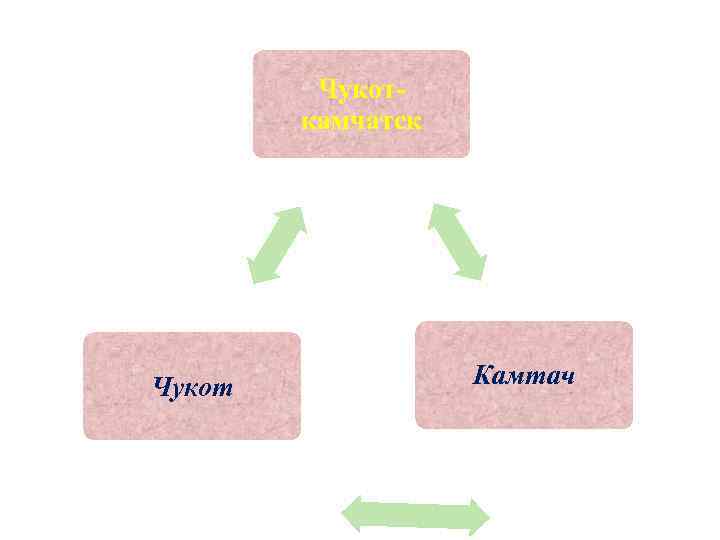 Чукоткамчатск Чукот Камтач 