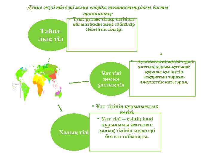 Дүние жүзі тілдері және оларды топтастырудағы басты принциптер Тайпалық тіл • Туыс рулық тілдер