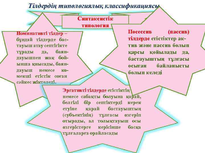 Тілдердің типологиялық классификациясы Синтаксистік типология Номинативті тілдер – бұндай тілдерде бастауыш атау септігікте тұрады