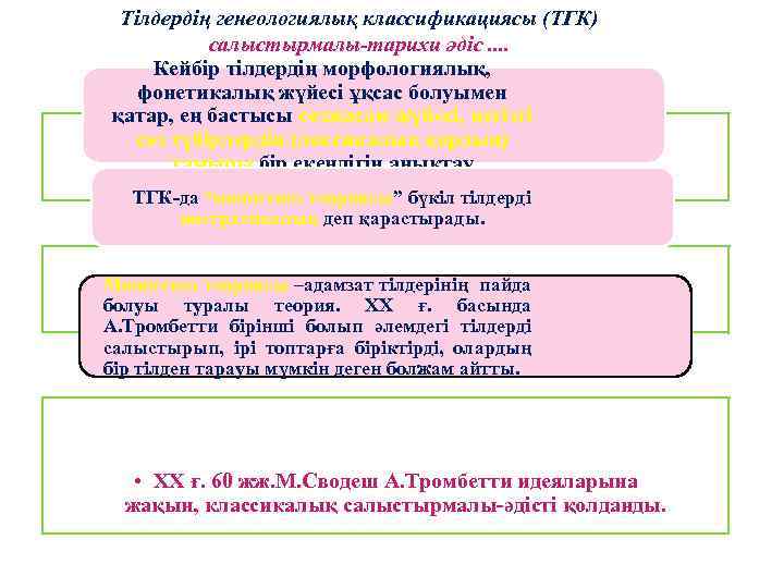 Тілдердің генеологиялық классификациясы (ТГК) салыстырмалы-тарихи әдіс. . Кейбір тілдердің морфологиялық, фонетикалық жүйесі ұқсас болуымен
