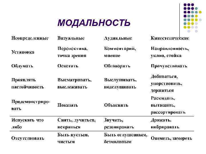 МОДАЛЬНОСТЬ 