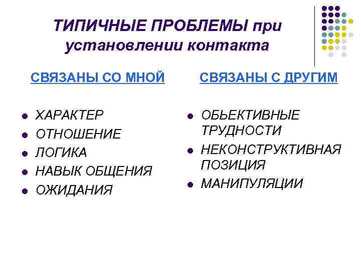 ТИПИЧНЫЕ ПРОБЛЕМЫ при установлении контакта СВЯЗАНЫ СО МНОЙ l l l ХАРАКТЕР ОТНОШЕНИЕ ЛОГИКА