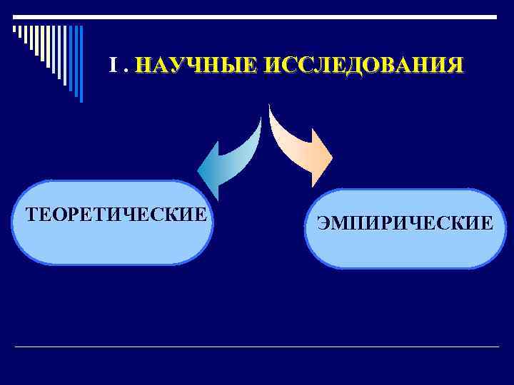  I. НАУЧНЫЕ ИССЛЕДОВАНИЯ ТЕОРЕТИЧЕСКИЕ ЭМПИРИЧЕСКИЕ 