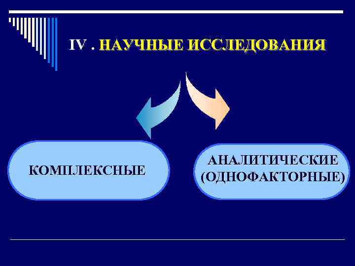  IV. НАУЧНЫЕ ИССЛЕДОВАНИЯ КОМПЛЕКСНЫЕ АНАЛИТИЧЕСКИЕ (ОДНОФАКТОРНЫЕ) 