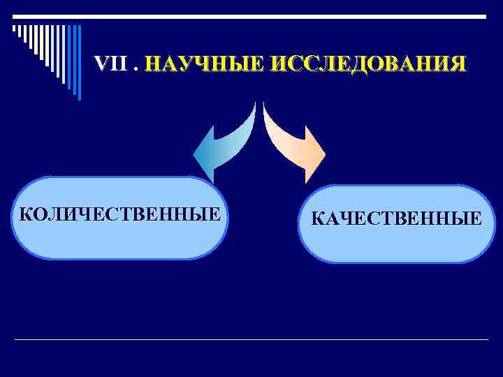 VII. НАУЧНЫЕ ИССЛЕДОВАНИЯ КОЛИЧЕСТВЕННЫЕ КАЧЕСТВЕННЫЕ 