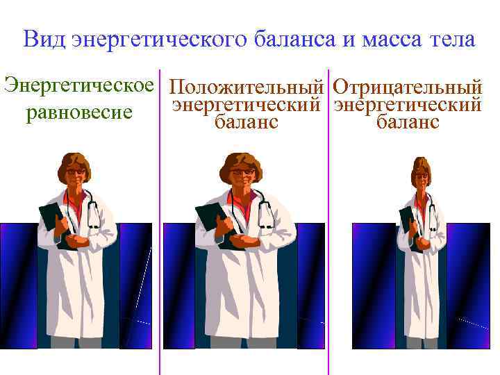 Вид энергетического баланса и масса тела Энергетическое Положительный Отрицательный энергетический равновесие баланс 