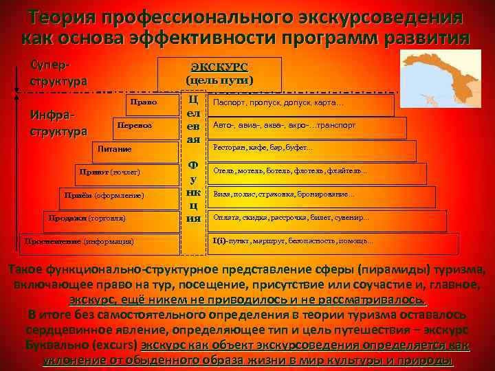 Теория профессионального экскурсоведения как основа эффективности программ развития Суперструктура Инфраструктура ЭКСКУРС (цель пути) Право