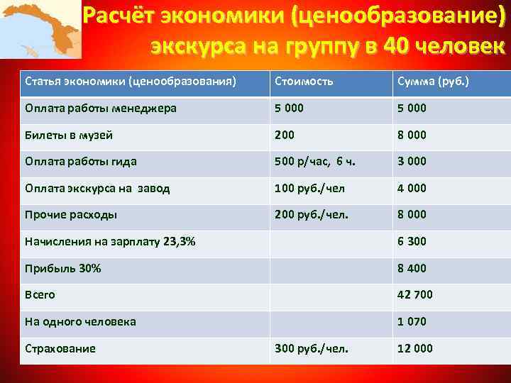 Расчёт экономики (ценообразование) экскурса на группу в 40 человек Статья экономики (ценообразования) Стоимость Сумма