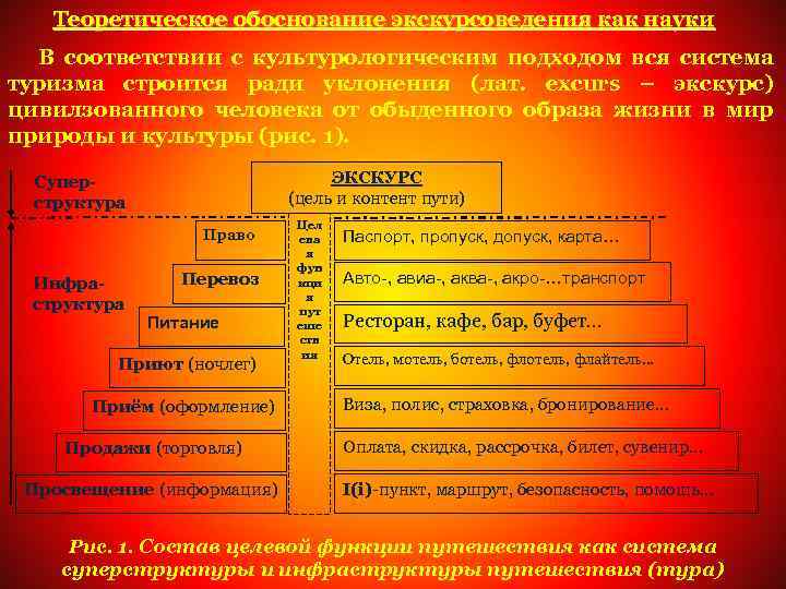 Теоретическое обоснование экскурсоведения как науки В соответствии с культурологическим подходом вся система туризма строится