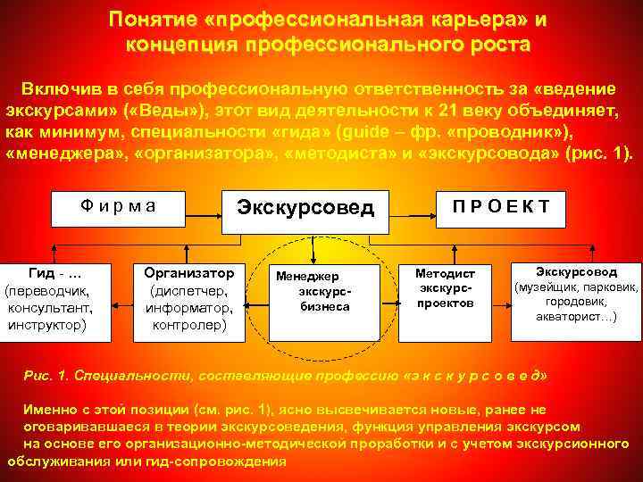 Понятие «профессиональная карьера» и концепция профессионального роста Включив в себя профессиональную ответственность за «ведение