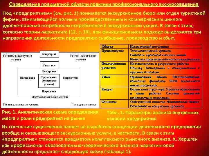 Определение предметной области практики профессионального экскурсоведения Под «предприятием» (см. рис. 1) понимается экскурсионное бюро