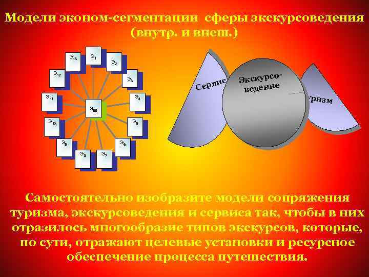 Модели эконом-сегментации сферы экскурсоведения (внутр. и внеш. ) Э 13 Э 2 Э 12