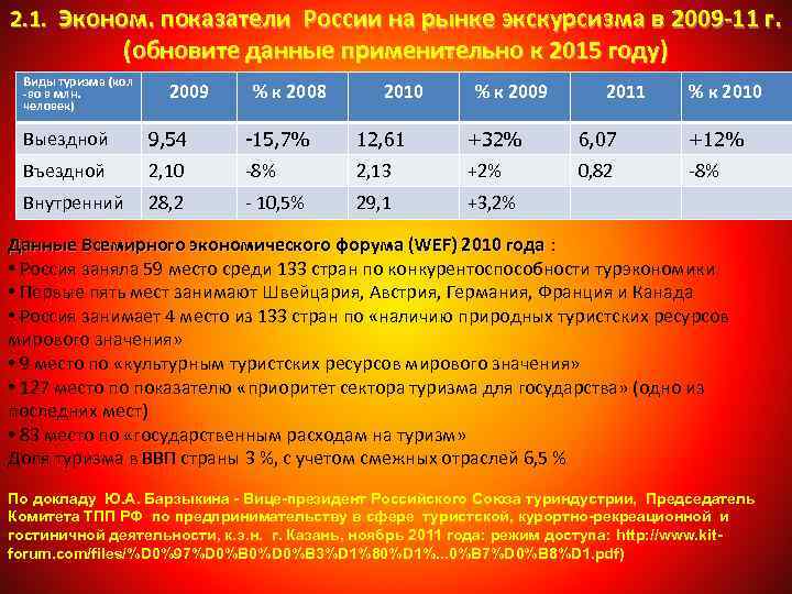 2. 1. Эконом. показатели России на рынке экскурсизма в 2009 -11 г. (обновите данные