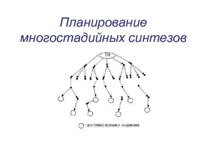 Планирование многостадийных синтезов 
