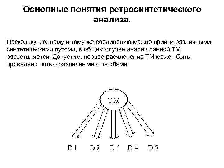 Основные понятия ретросинтетического анализа. Поскольку к одному и тому же соединению можно прийти различными