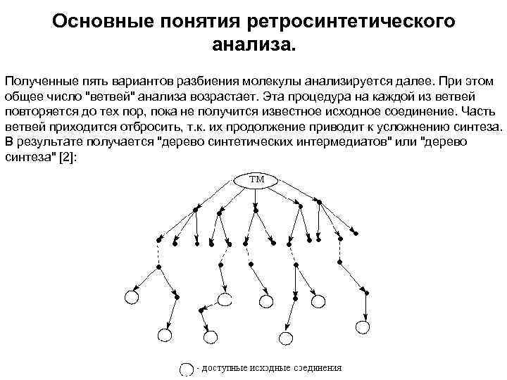 Основные понятия ретросинтетического анализа. Полученные пять вариантов разбиения молекулы анализируется далее. При этом общее