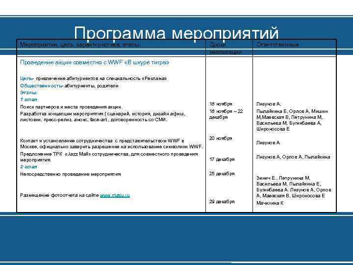 Программа мероприятий Мероприятие, цель, характеристика, этапы Сроки реализации Ответственные 18 ноября – 22 декабря