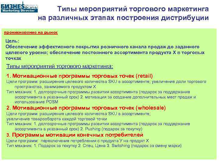 Типы мероприятий торгового маркетинга на различных этапах построения дистрибуции проникновение на рынок Цель: Обеспечение