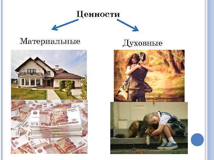 Ценности Материальные Духовные 