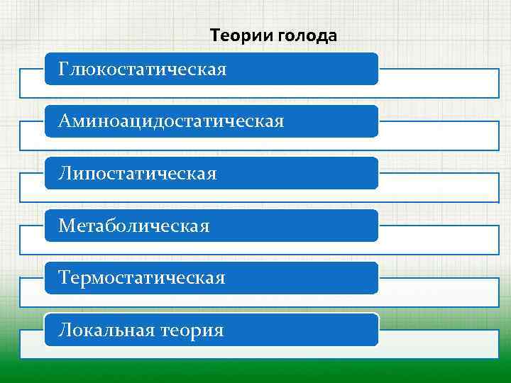 Теории голода Глюкостатическая Аминоацидостатическая Липостатическая Метаболическая Термостатическая Локальная теория 