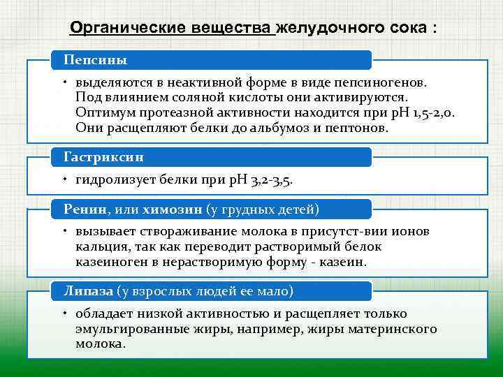 Органические вещества желудочного сока : Пепсины • выделяются в неактивной форме в виде пепсиногенов.