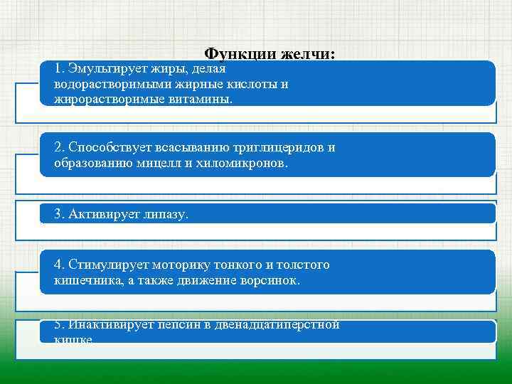 Функции желчи: 1. Эмульгирует жиры, делая водорастворимыми жирные кислоты и жирорастворимые витамины. 2. Способствует