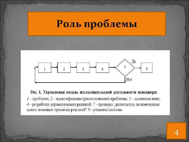 Роль проблемы 4 