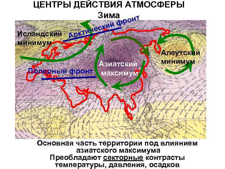 Центры действия атмосферы карта