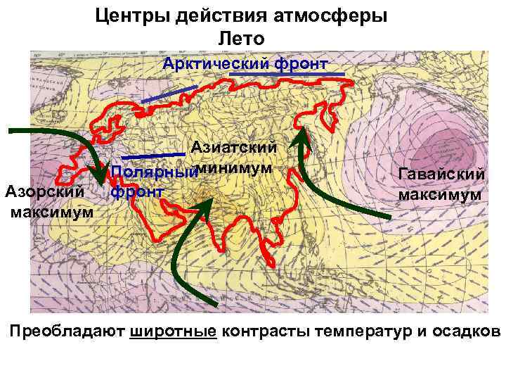 Азорский максимум постоянный или сезонный