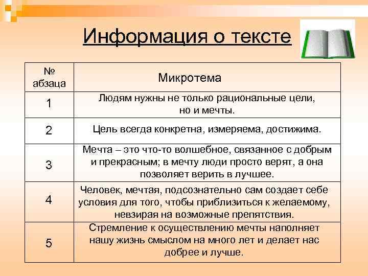 Информация о тексте № абзаца Микротема 1 Людям нужны не только рациональные цели, но