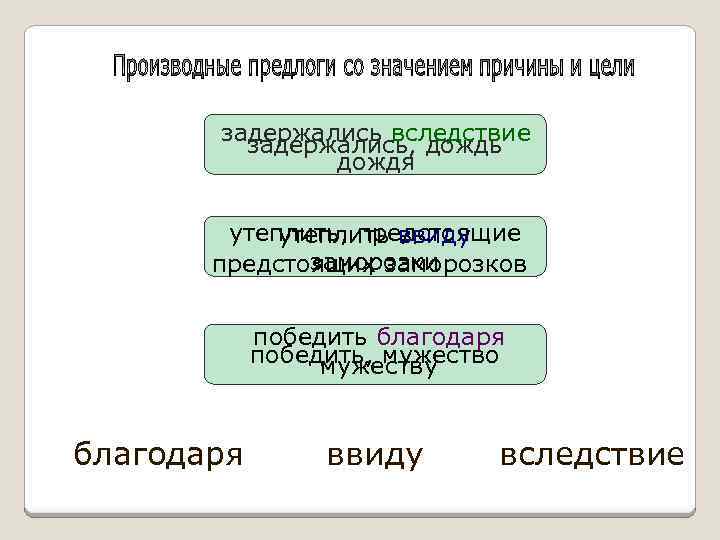 задержались вследствие задержались, дождь дождя утеплить, предстоящие утеплить ввиду заморозки предстоящих заморозков победить благодаря