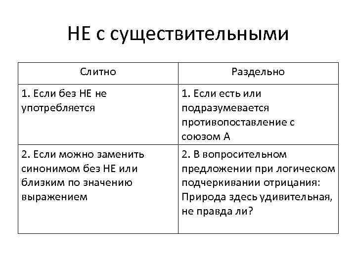 НЕ с существительными Слитно 1. Если без НЕ не употребляется 2. Если можно заменить