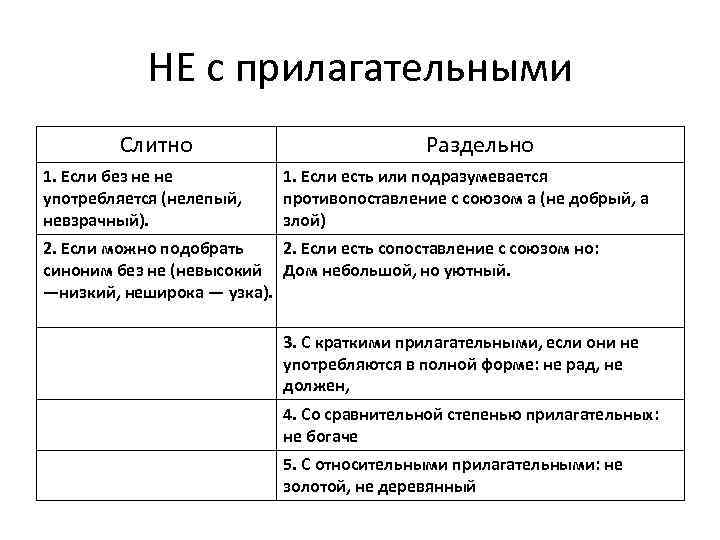 НЕ с прилагательными Слитно 1. Если без не не употребляется (нелепый, невзрачный). Раздельно 1.