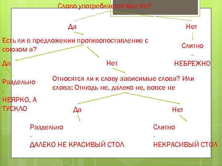 Какие слова употреблены