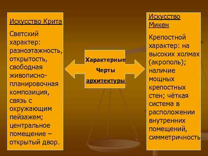 Искусство Крита Искусство Микен Светский характер: разноэтажность, открытость, свободная живописнопланировочная композиция, связь с окружающим