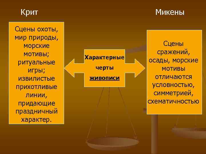 Крит Сцены охоты, мир природы, морские мотивы; ритуальные игры; извилистые прихотливые линии, придающие праздничный