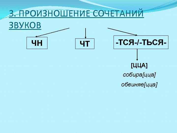 3. ПРОИЗНОШЕНИЕ СОЧЕТАНИЙ ЗВУКОВ ЧН ЧТ -ТСЯ-/-ТЬСЯ[ЦЦА] собира[цца] обвиняе[цца] 