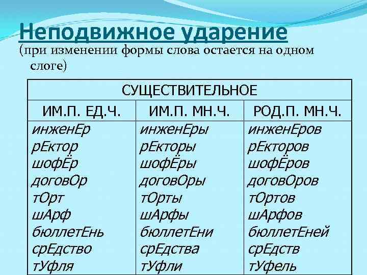 Неподвижное ударение (при изменении формы слова остается на одном слоге) СУЩЕСТВИТЕЛЬНОЕ ИМ. П. ЕД.