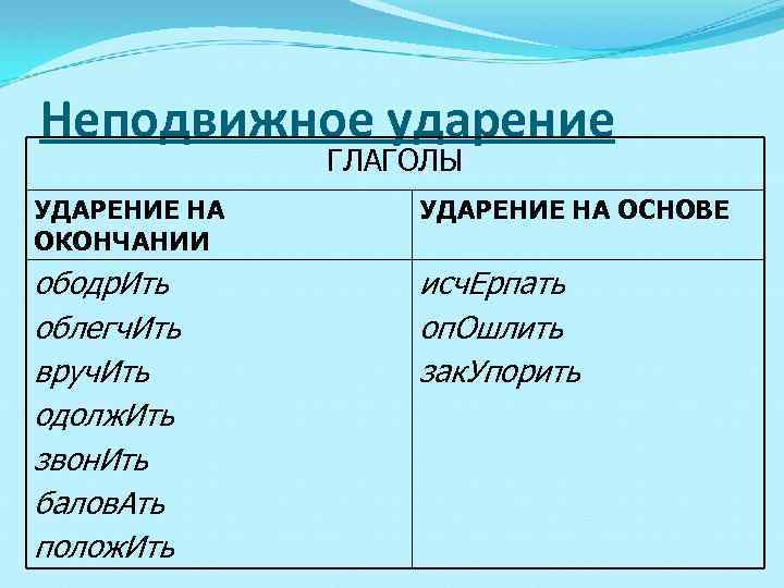 Неподвижное ударение ГЛАГОЛЫ УДАРЕНИЕ НА ОКОНЧАНИИ УДАРЕНИЕ НА ОСНОВЕ ободр. Ить облегч. Ить вруч.