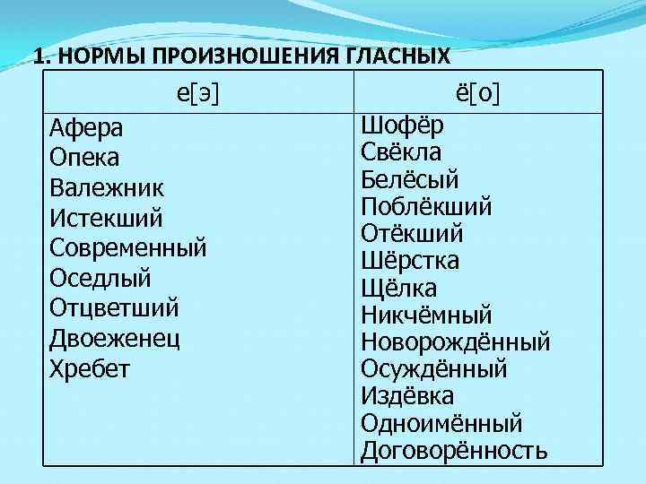 1. НОРМЫ ПРОИЗНОШЕНИЯ ГЛАСНЫХ е [ э] ё[ о ] Шофёр Афера Свёкла Опека