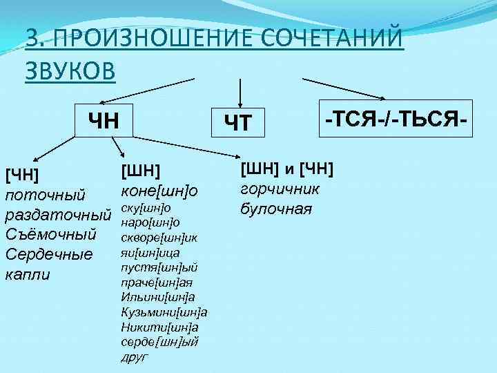 3. ПРОИЗНОШЕНИЕ СОЧЕТАНИЙ ЗВУКОВ ЧН ЧТ [ШН] [ЧН] коне[шн]о поточный раздаточный ску[шн]о наро[шн]о Съёмочный