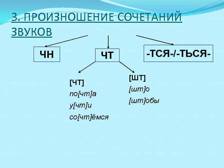 3. ПРОИЗНОШЕНИЕ СОЧЕТАНИЙ ЗВУКОВ ЧН ЧТ [ЧТ] по[чт]а у[чт]и со[чт]ёмся -ТСЯ-/-ТЬСЯ[ШТ] [шт]обы 