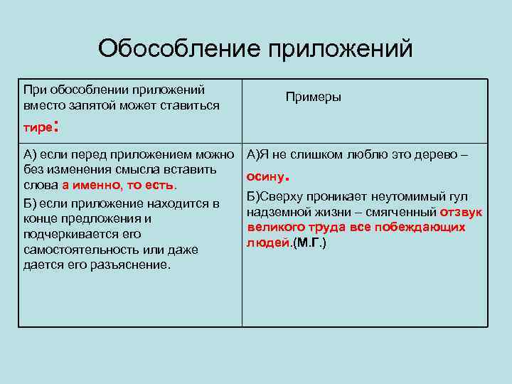 Обособление приложений При обособлении приложений вместо запятой может ставиться Примеры тире: А) если перед