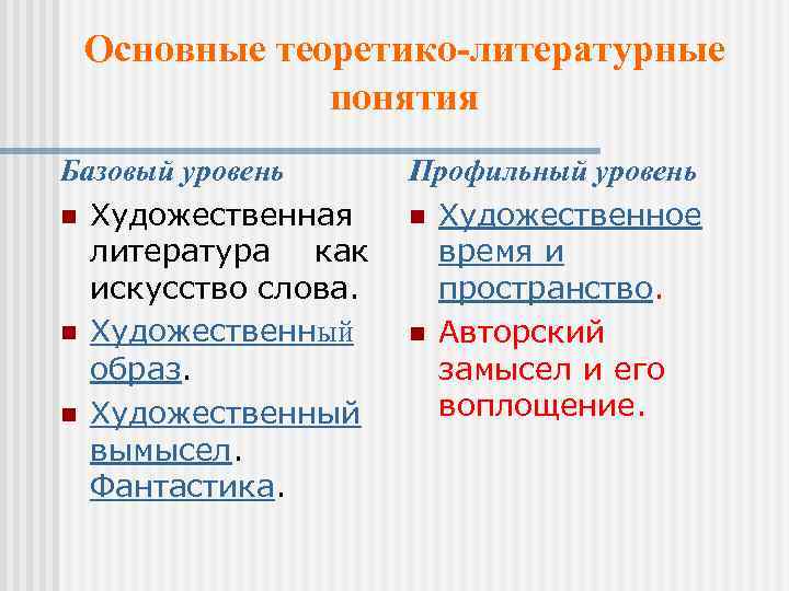 Основные теоретико-литературные понятия Базовый уровень Профильный уровень n Художественная n Художественное литература как время