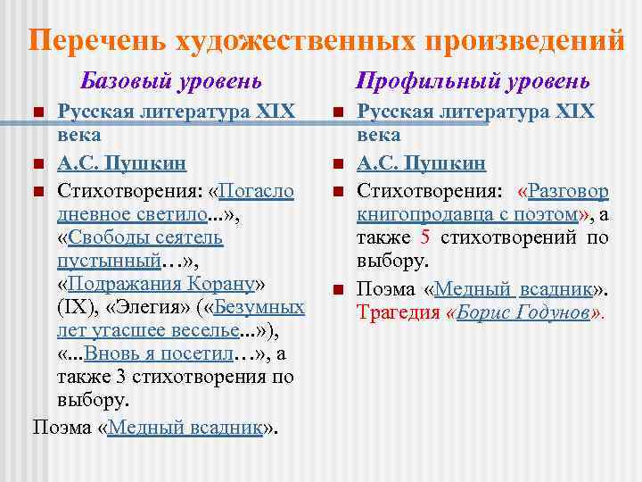 Перечень художественных произведений Базовый уровень Русская литература XIX века n А. С. Пушкин n